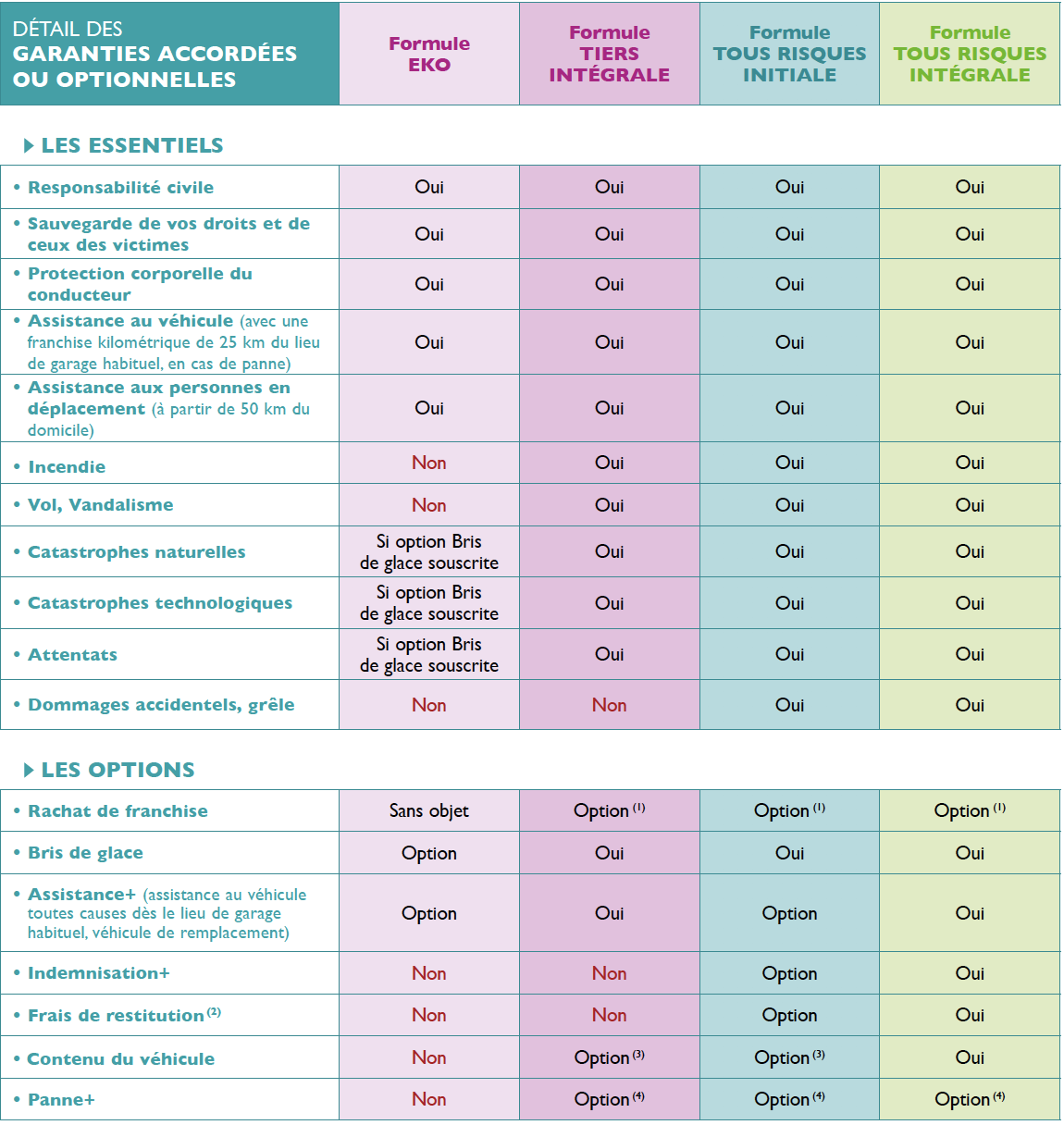 découvrez les solutions d'assurance proposées par crédit agricole pour protéger vos projets et vos biens. bénéficiez d'une couverture adaptée à vos besoins et d'un accompagnement personnalisé pour sécuriser votre avenir financier.