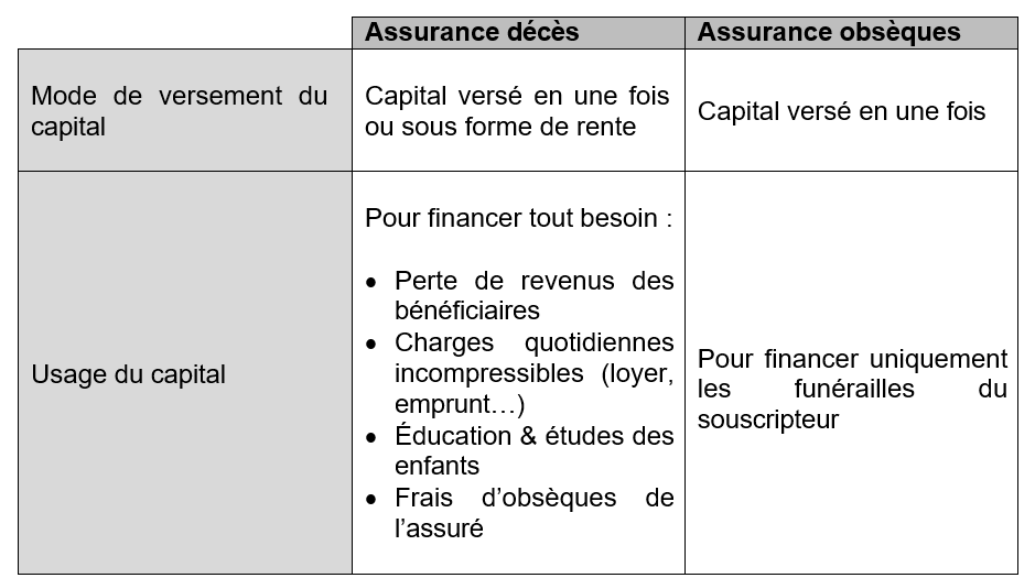 découvrez notre guide complet sur l'assurance décès, une solution essentielle pour protéger vos proches en cas de disparition. informez-vous sur les différentes options, les avantages et les garanties offertes pour choisir la couverture qui vous convient le mieux.