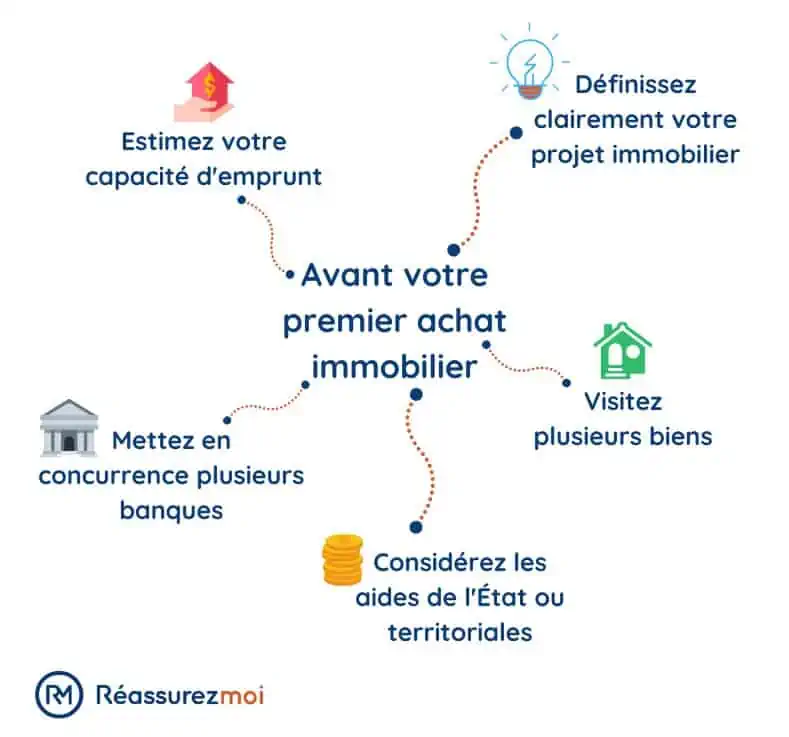 découvrez comment l'assurance prêt d'action logement peut sécuriser votre financement immobilier. protégez-vous contre les imprévus et bénéficiez d'une couverture adaptée à vos besoins pour concrétiser votre projet d'achat ou de location.