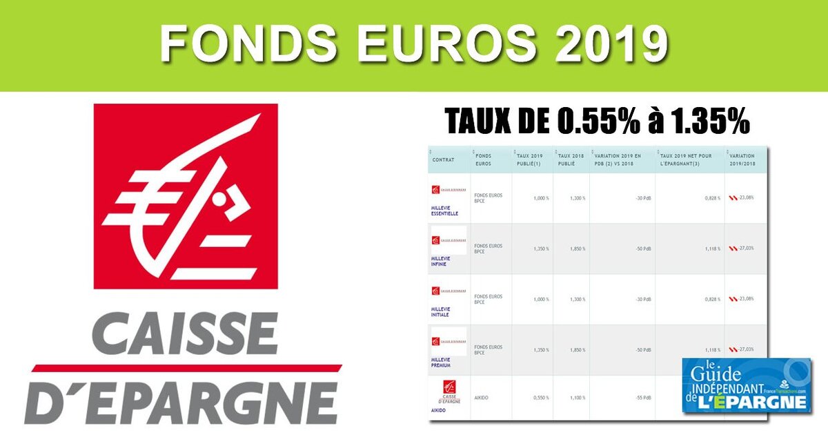 découvrez l'assurance prêt immobilier de la caisse d'épargne, une solution adaptée pour sécuriser votre investissement et protéger votre prêts en toute sérénité. obtenez des conseils personnalisés et des garanties sur mesure pour votre projet immobilier.