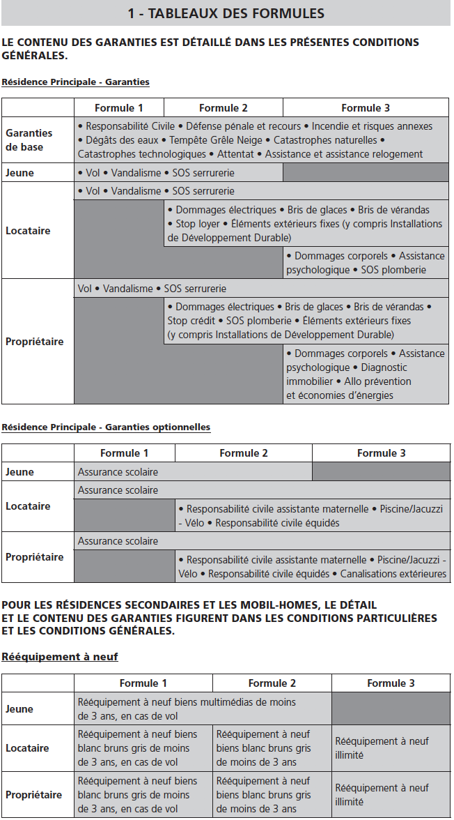 découvrez l'assurance prêt immobilier de la caisse d'épargne, une protection adaptée à vos besoins pour sécuriser votre emprunt. profitez de garanties sur mesure et d'un accompagnement personnalisé pour réaliser votre projet immobilier en toute sérénité.