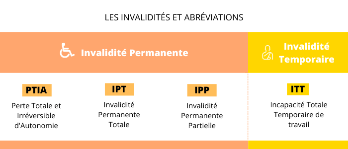 découvrez comment l'assurance prêt immobilier et maladie peut protéger votre investissement et votre santé. informez-vous sur les options disponibles pour assurer votre emprunt tout en prenant en compte vos besoins médicaux. protégez-vous des imprévus et garantissez la sécurité de votre projet immobilier.