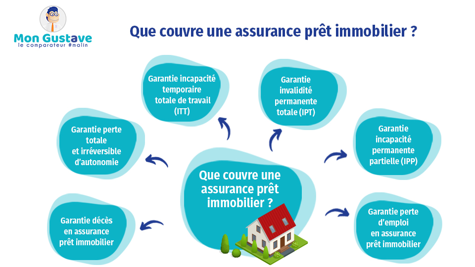 découvrez comment l'assurance prêt immobilier et maladie peut vous protéger financièrement en cas d'imprévus liés à votre santé. obtenez des conseils pour choisir la meilleure couverture pour vos besoins et sécurisez votre investissement immobilier dès aujourd'hui.