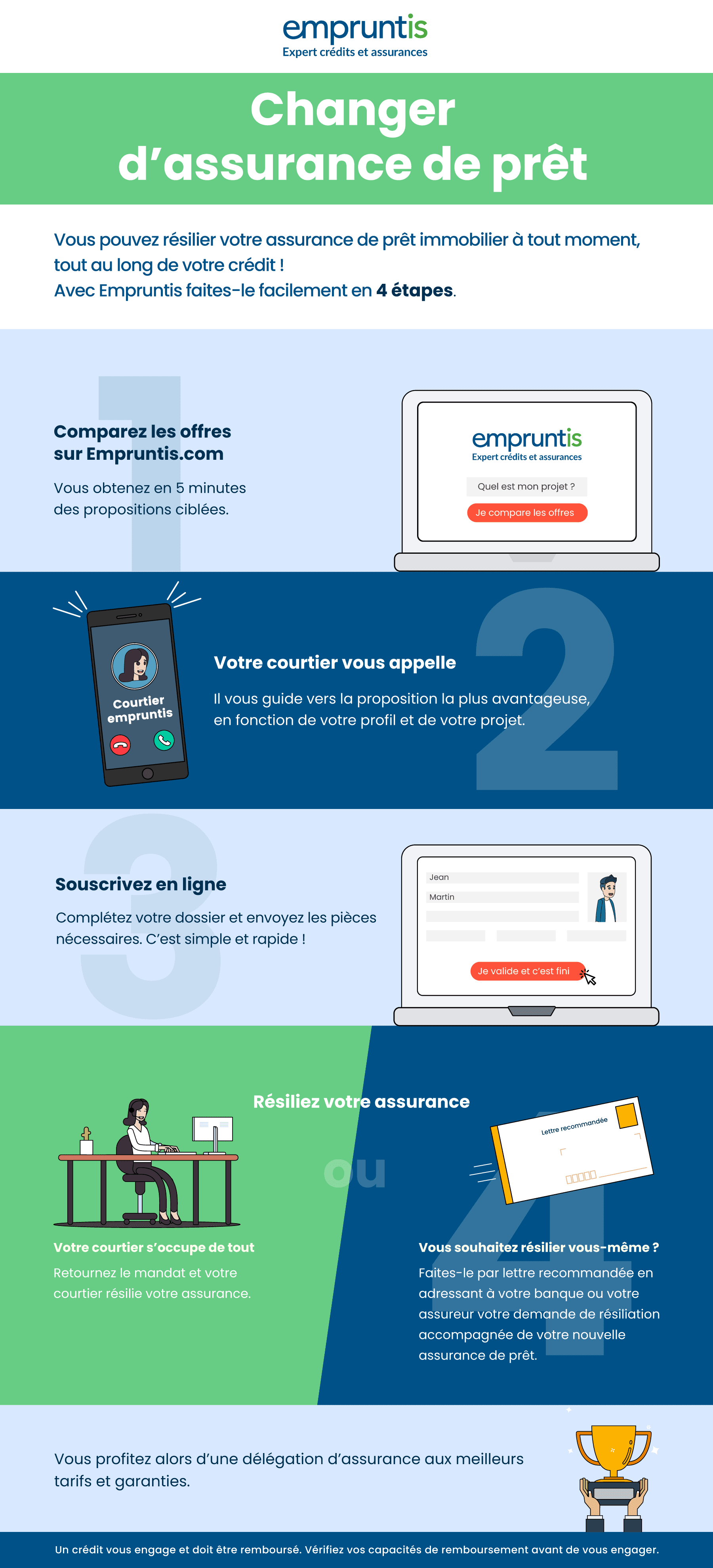 découvrez nos solutions d'assurances pour prêts immobiliers, conçues pour protéger votre investissement et garantir votre tranquillité d'esprit. profitez d'une couverture adaptée à vos besoins et sécurisez votre projet immobilier dès aujourd'hui.