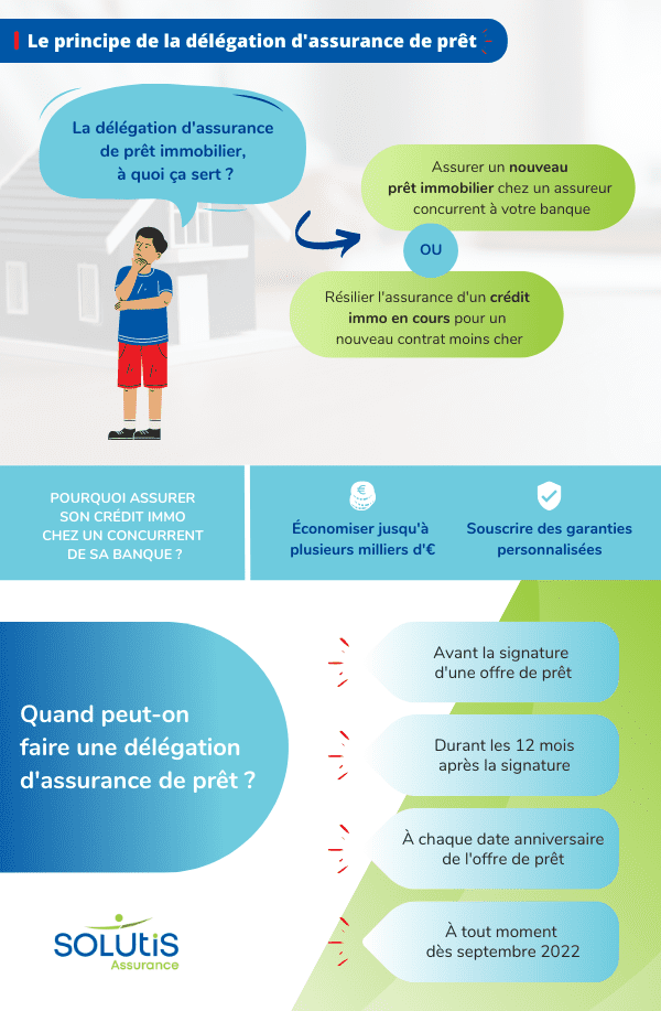 découvrez comment les assurances prêts immobiliers peuvent protéger votre investissement et garantir la sécurité de votre crédit. explorez nos conseils et options pour choisir la meilleure couverture adaptée à vos besoins.