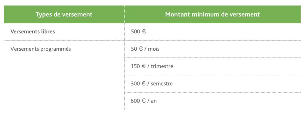 découvrez les nombreux avantages de cardif vie, une assurance vie fiable et flexible qui vous accompagne dans la protection de vos proches et la gestion de votre patrimoine. profitez de solutions sur mesure adaptées à vos besoins financiers et bénéficiez d'un accompagnement expert tout au long de votre contrat.