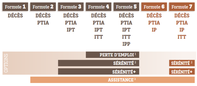 découvrez notre avis sur l'assurance emprunteur de groupama : analyse des garanties, des tarifs et des services proposés, afin de vous aider à faire le meilleur choix pour votre prêt.