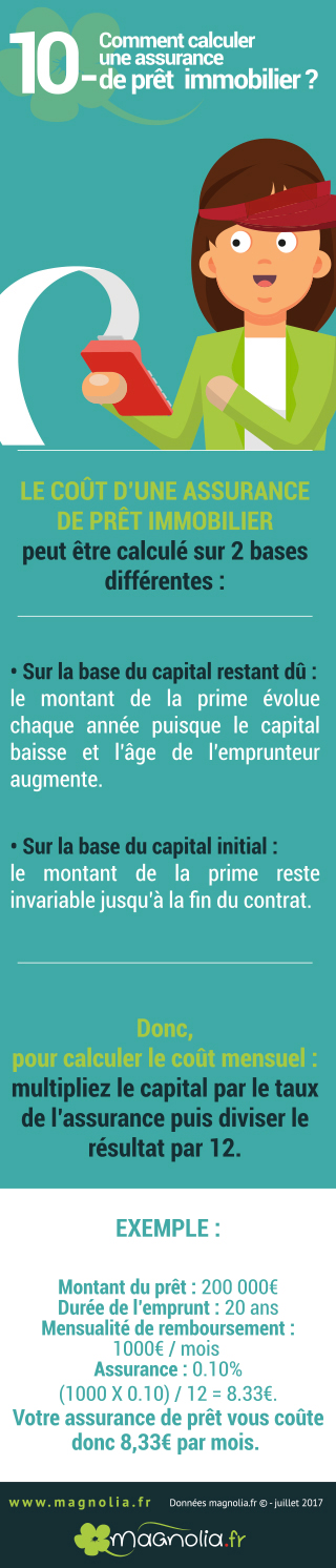 découvrez comment calculer facilement la mensualité de votre prêt immobilier. obtenez des astuces et des outils pratiques pour estimer vos dépenses et optimiser votre budget. ne laissez pas le financement de votre projet immobilier au hasard !