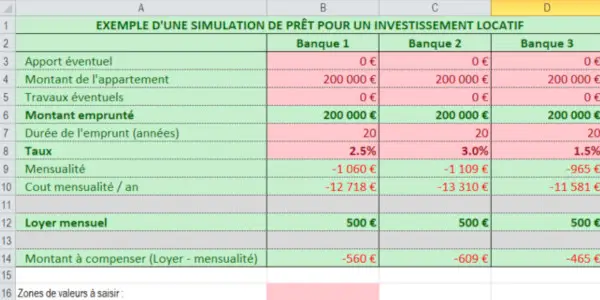 découvrez notre calculette de prêt immobilier pour estimer vos mensualités et simuler votre projet d'achat immobilier en toute simplicité. obtenez des résultats rapides et précis pour mieux planifier votre financement.