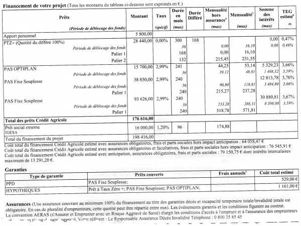 découvrez notre calculette taux prêt pour évaluer facilement le coût de votre emprunt. obtenez des simulations personnalisées et comparez les taux pour faire le meilleur choix financier.