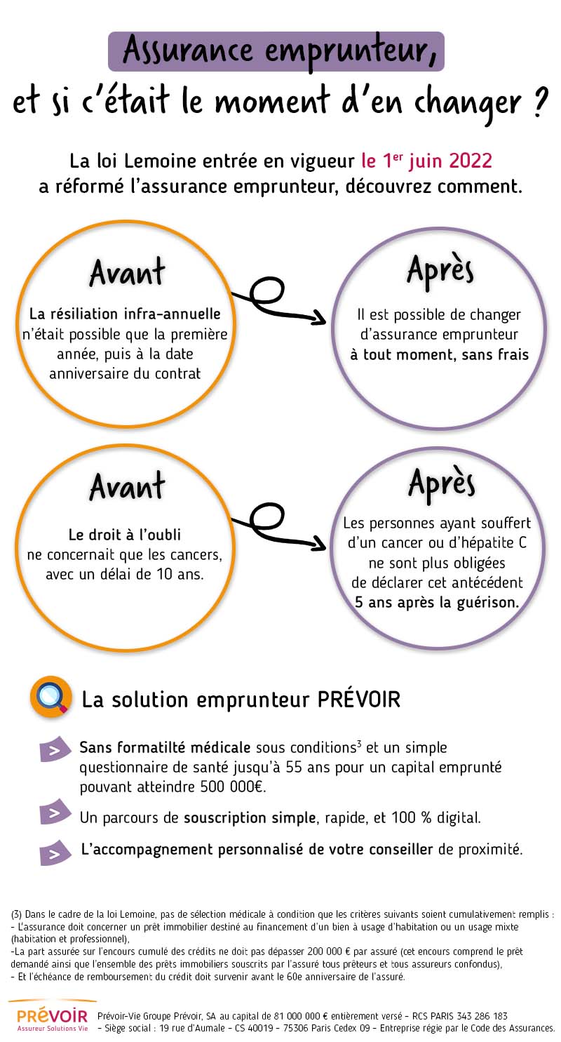 découvrez comment changer votre assurance emprunteur facilement et rapidement. explorez les étapes clés, les avantages d'une nouvelle couverture et les conseils pour optimiser votre choix d'assurance afin de protéger votre investissement.