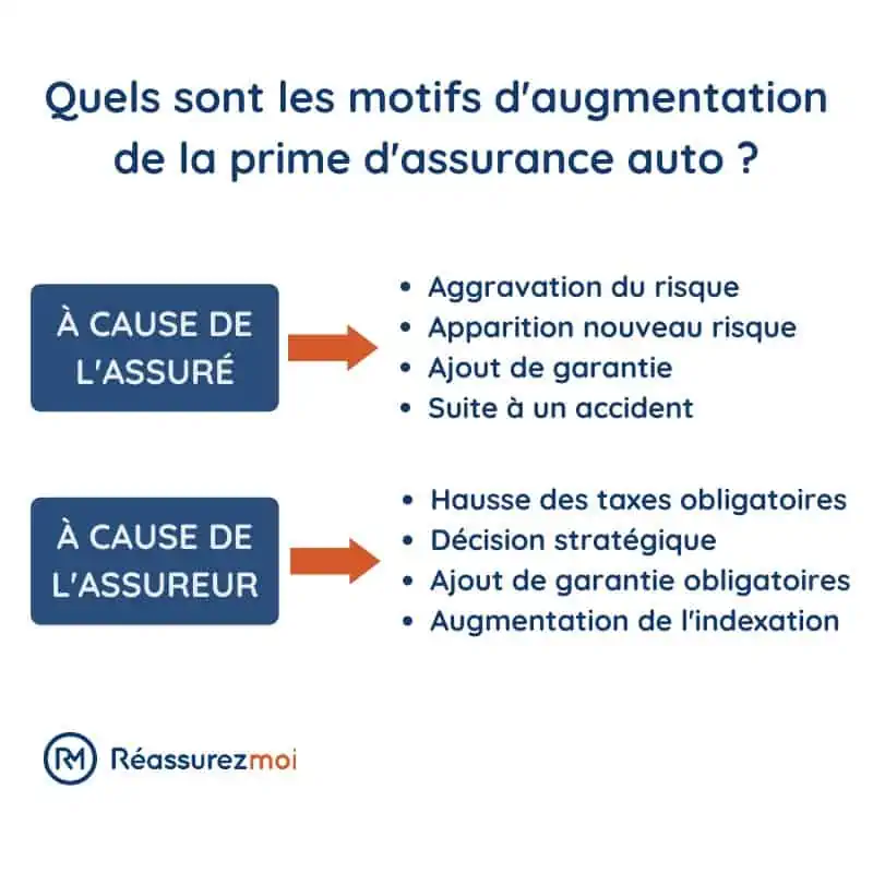 découvrez comment changer facilement votre assurance auto pour bénéficier de meilleures garanties et tarifs. comparez les offres et faites le choix qui vous convient le mieux.