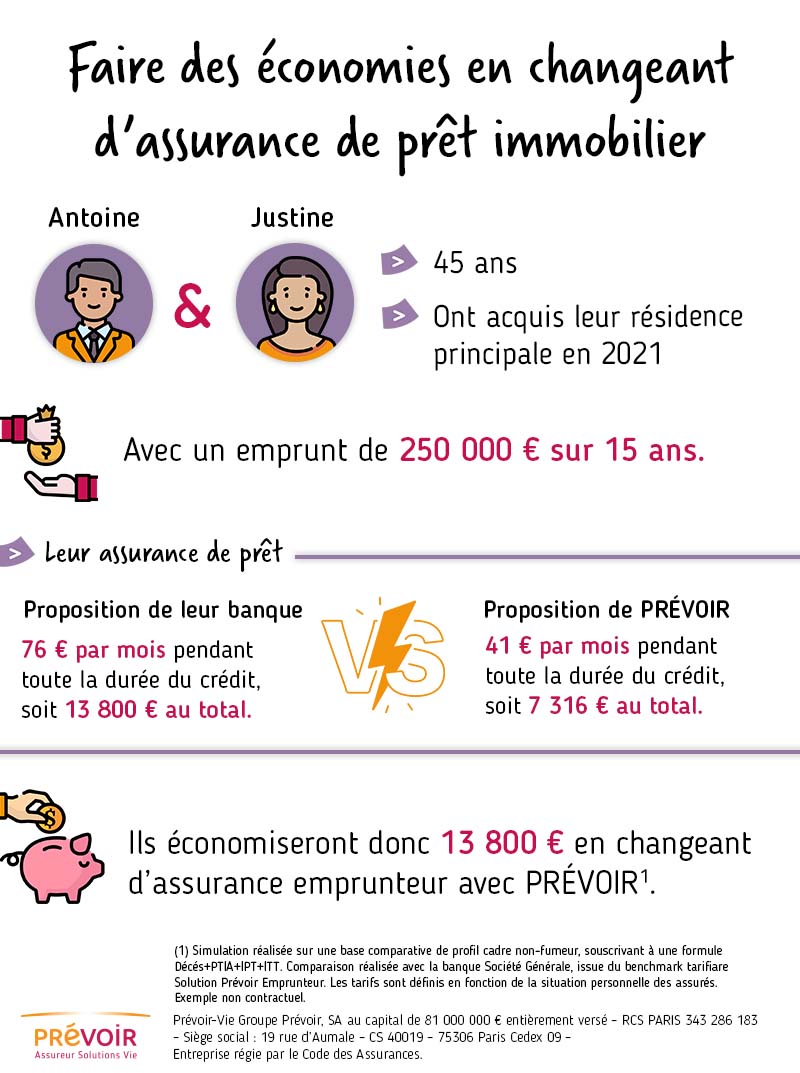 découvrez comment choisir l'assurance prêt immobilier qui correspond à vos besoins. comparez les offres, comprenez les garanties, et économisez sur votre emprunt tout en protégeant votre investissement.