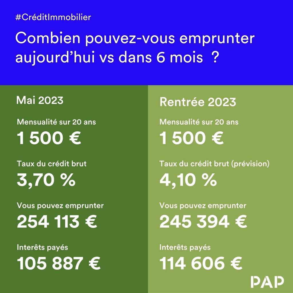 découvrez comment choisir la meilleure banque pour votre prêt immobilier. comparez les offres, les taux d'intérêt et les conditions afin de financer votre projet immobilier en toute sérénité.