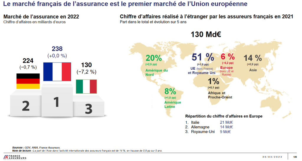 découvrez les meilleures options d'assurance auto en 2023 ! comparez les offres, les garanties et les prix pour faire le choix qui correspond à vos besoins et votre budget. profitez de conseils d'experts pour naviguer dans le marché de l'assurance auto.