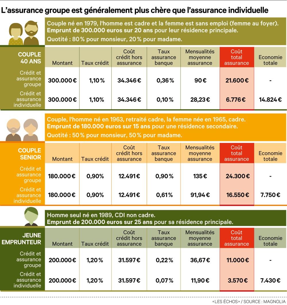 découvrez notre classement des assurances emprunteur pour faire le meilleur choix pour votre crédit. comparez les offres, leurs garanties et tarifs afin de protéger votre emprunt en toute sérénité.