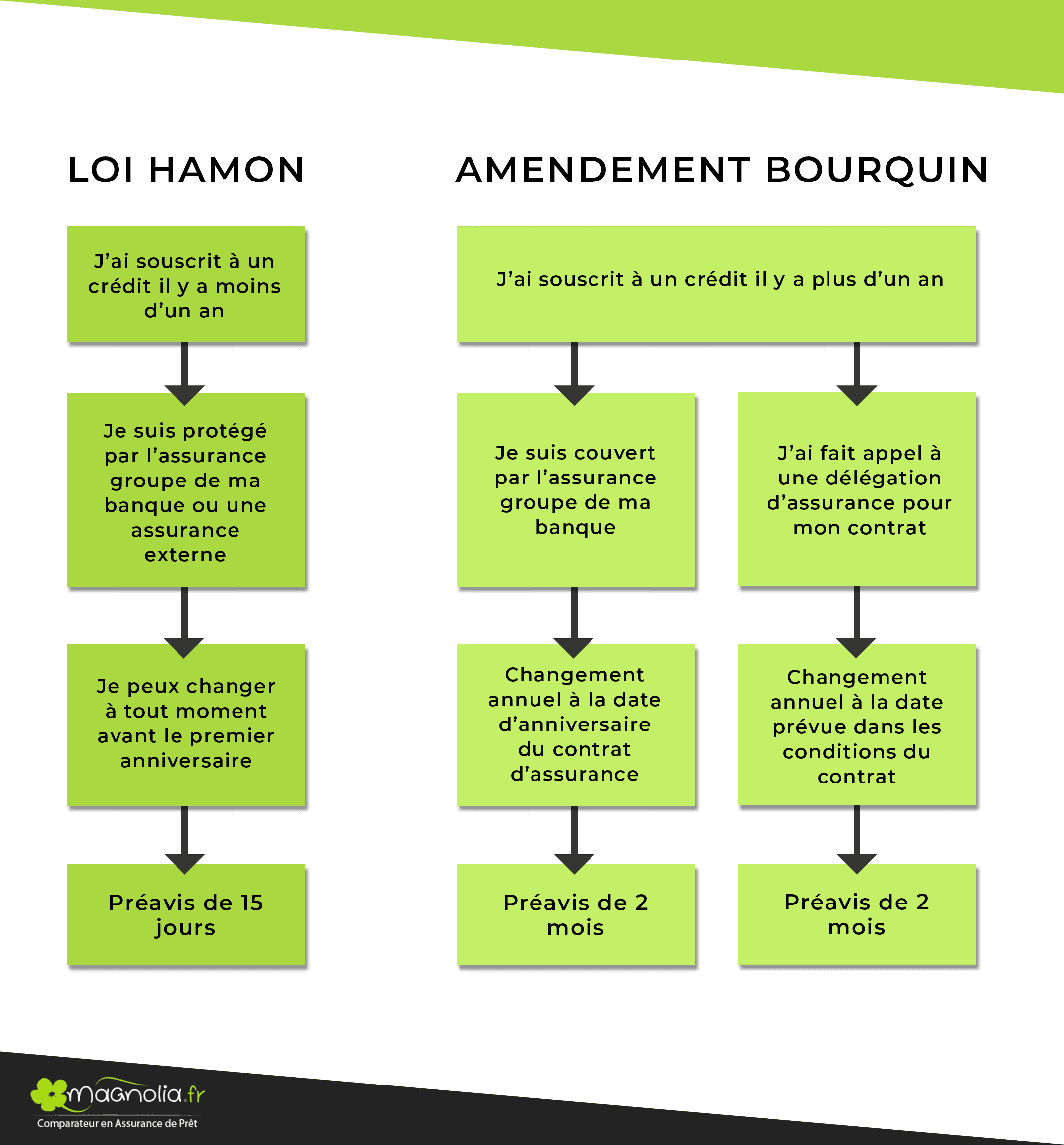 découvrez notre classement des meilleures assurances emprunteur pour protéger votre projet immobilier. comparez les offres, conditions et tarifs afin de choisir la couverture adaptée à vos besoins et de sécuriser votre prêt en toute confiance.