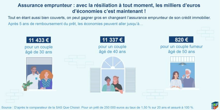 découvrez notre guide complet sur la comparaison des assurances de prêt immobilier. trouvez la meilleure offre pour sécuriser votre emprunt, en analysant les garanties, les tarifs et les services proposés par les différentes assurances.