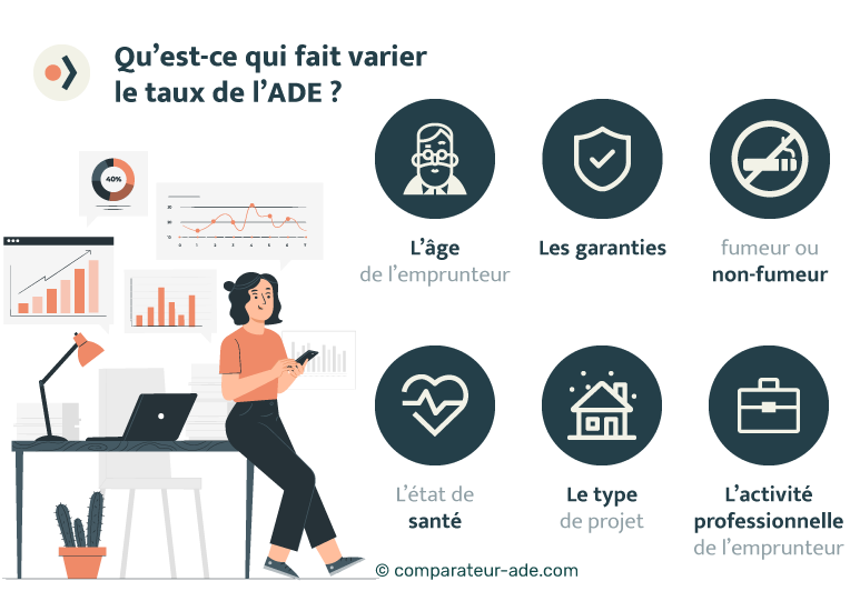 découvrez notre guide complet de la comparaison des assurances de prêt immobilier. obtenez les meilleures offres et conseils pour choisir la couverture adaptée à vos besoins et réaliser des économies sur votre emprunt.