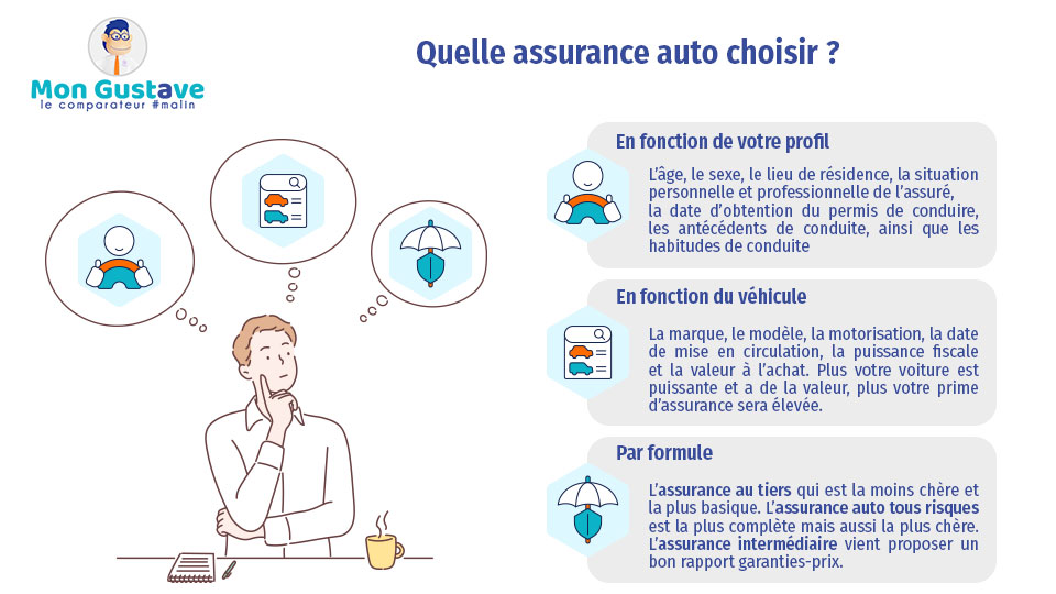 découvrez notre comparateur d'assurance auto simple et rapide ! trouvez l'offre qui vous convient le mieux en comparant les tarifs et les garanties des principaux assureurs. économisez sur votre prime d'assurance auto tout en bénéficiant d'une couverture adaptée à vos besoins.