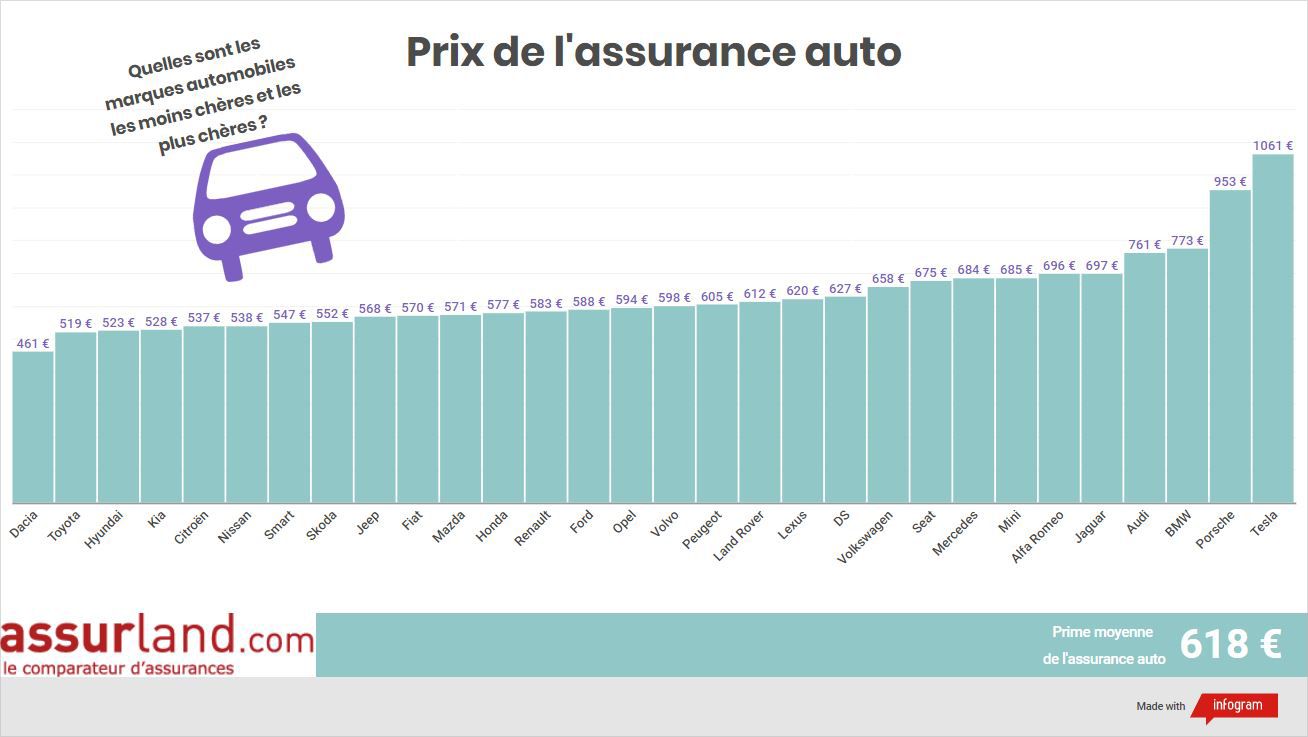 découvrez notre comparateur d'assurance auto pour trouver la meilleure couverture à des prix compétitifs. comparez facilement les offres des assureurs et économisez sur votre prime d'assurance auto tout en bénéficiant d'une protection adaptée à vos besoins.