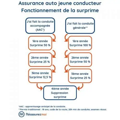 découvrez notre comparateur d'assurance auto dédié aux jeunes conducteur. trouvez la meilleure offre adaptée à votre profil et profitez d'économies tout en bénéficiant d'une couverture complète.