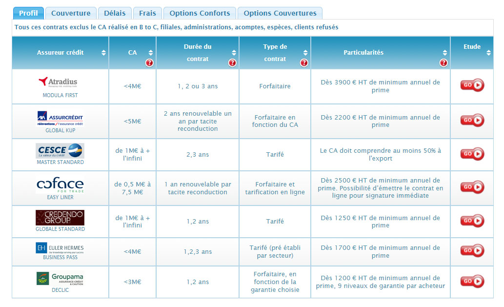 découvrez notre guide complet sur les comparateurs d'assurances auto. trouvez la meilleure offre adaptée à vos besoins en quelques clics, comparez les garanties et les tarifs des différentes compagnies pour rouler l'esprit tranquille.