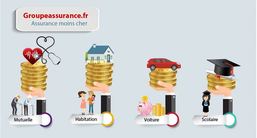 découvrez les meilleurs comparateurs d'assurances auto pour choisir la couverture qui vous convient le mieux. comparez les offres, économisez sur vos primes et trouvez l'assurance automobile adaptée à vos besoins en quelques clics.