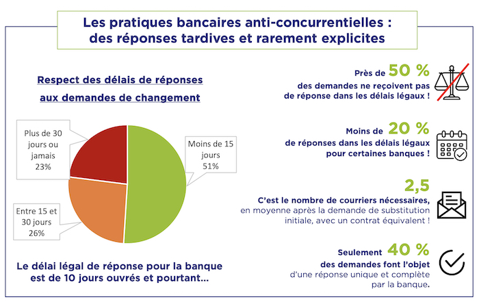 découvrez notre comparatif des assurances emprunteur pour choisir la couverture qui correspond le mieux à vos besoins. comparez les garanties, les tarifs et les avis afin de faire un choix éclairé et économiser sur votre crédit.