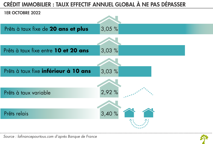 découvrez comment le taeg (taux annuel effectif global) influence vos prêts. cette guide vous aide à déchiffrer ce taux clé pour prendre des décisions éclairées sur vos financements.