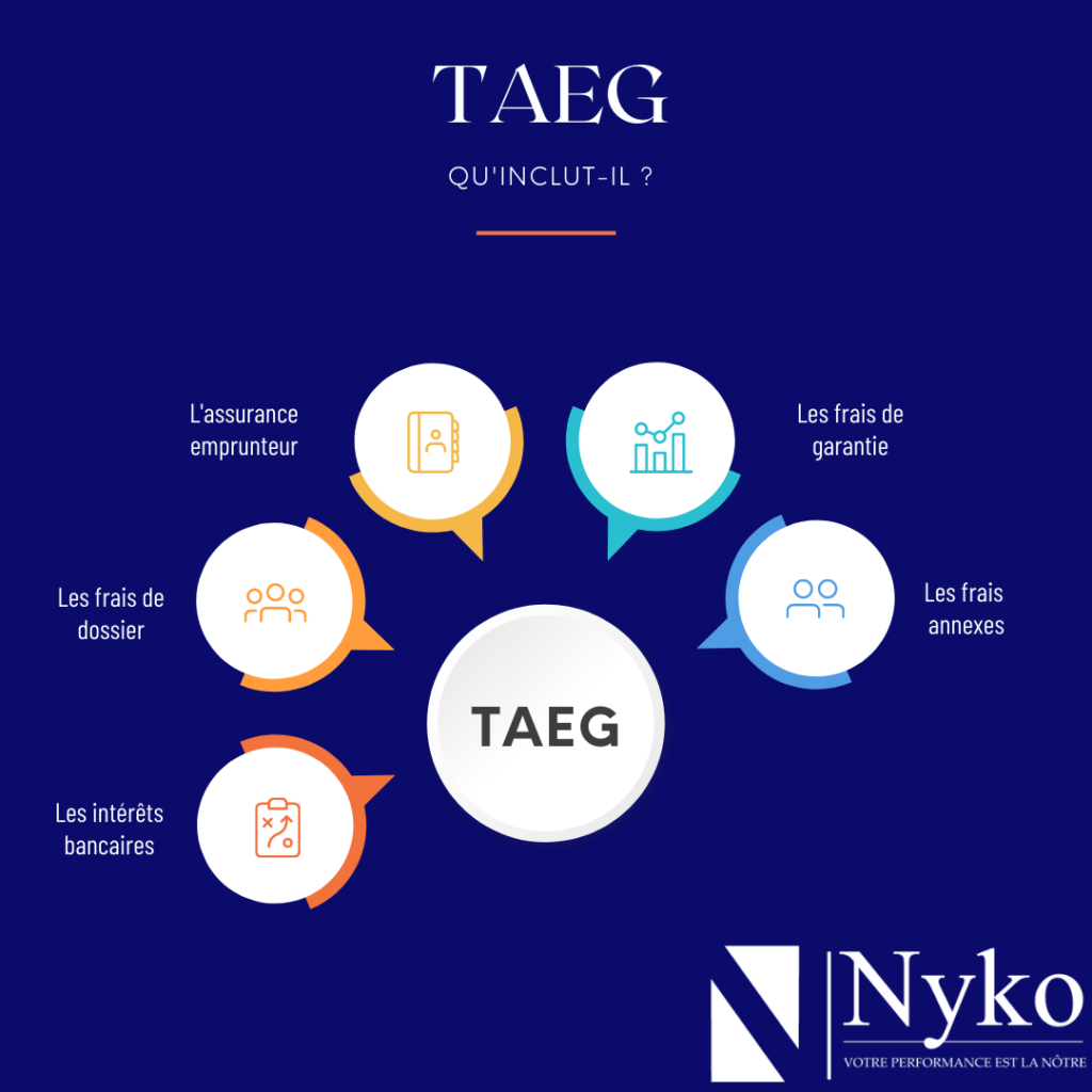 découvrez comment le taeg (taux annuel effectif global) influence le coût de vos prêts. apprenez à déchiffrer cette donnée essentielle pour mieux gérer vos finances et faire des choix éclairés en matière de crédit.