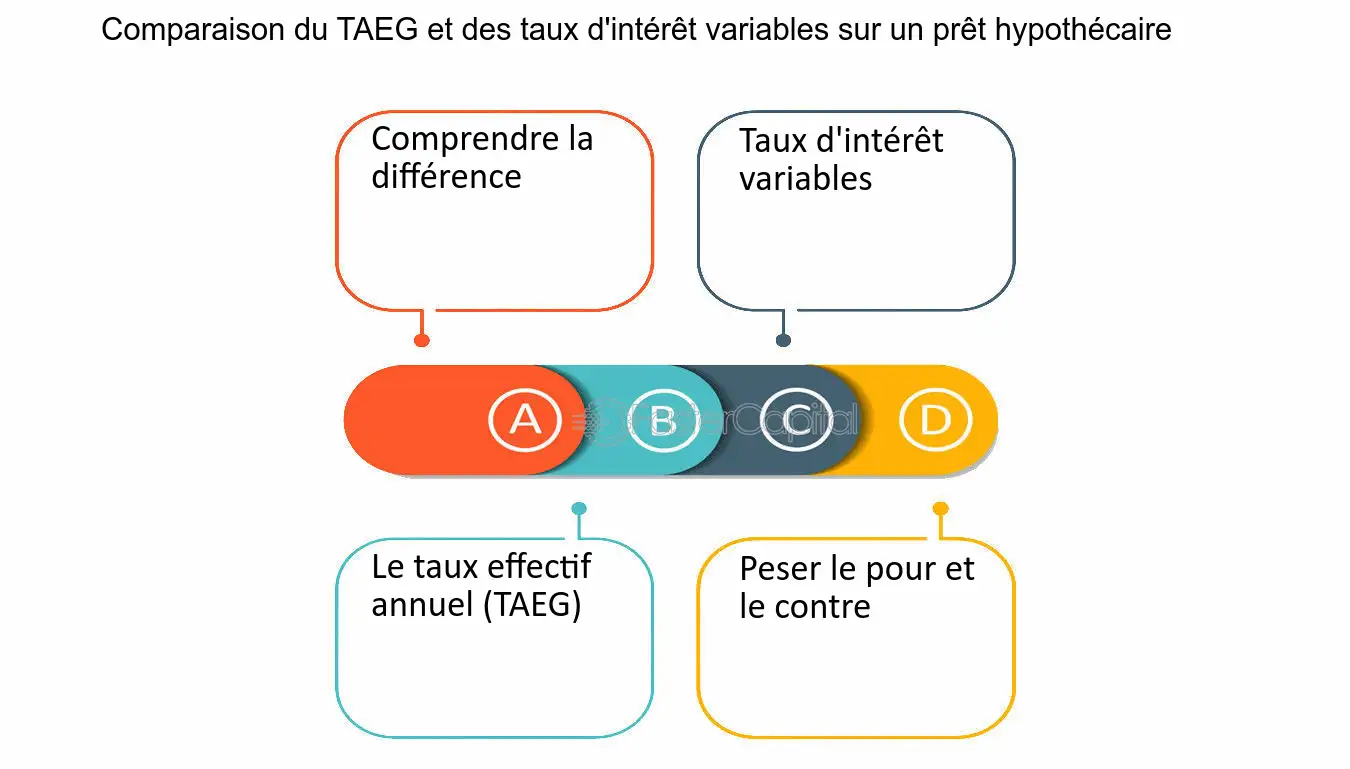 découvrez ce qu'est le taeg et son importance dans le choix de vos crédits. comprenez les éléments qui le composent, comment le calculer et son impact sur le coût total de vos emprunts pour prendre des décisions financières éclairées.