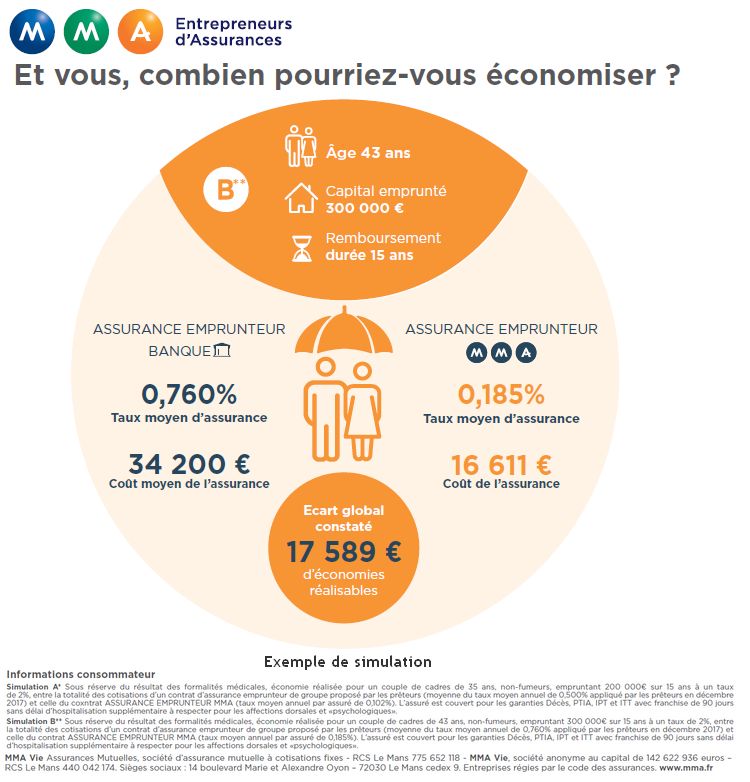 découvrez tout ce qu'il faut savoir sur le coût de l'assurance prêt immobilier. comparez les offres, comprenez les facteurs influençant les tarifs et réduisez vos dépenses pour un emprunt sécurisé.