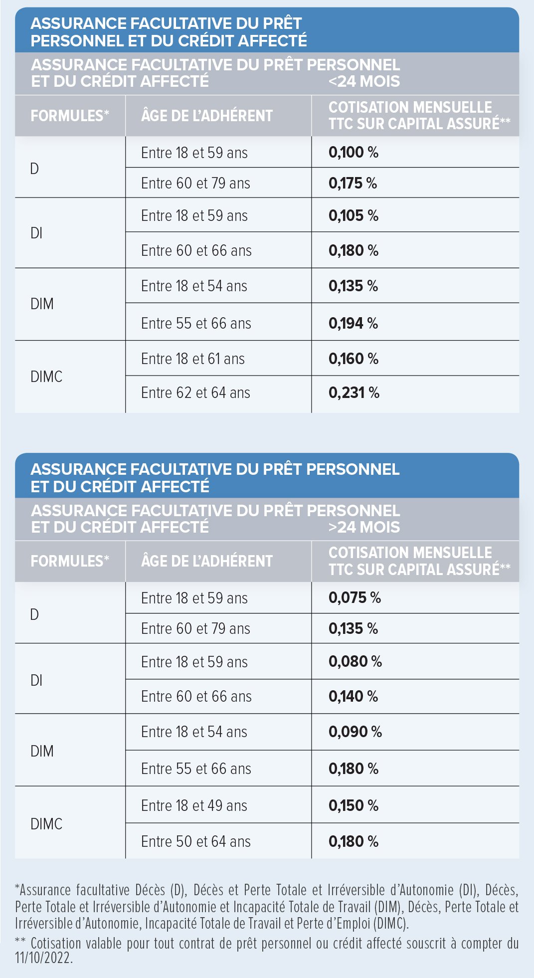 découvrez comment le crédit et l'assurance peuvent protéger vos finances tout en vous permettant de réaliser vos projets. informez-vous sur les différentes solutions disponibles pour alléger vos charges et sécuriser vos emprunts.