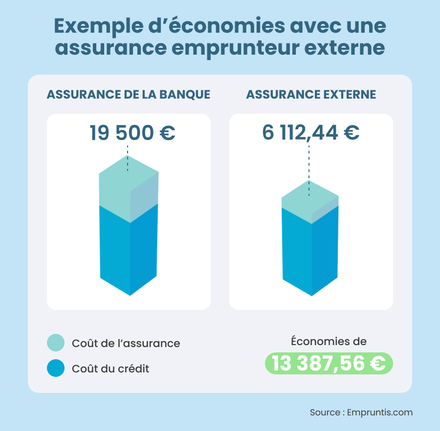 découvrez comment le crédit et l'assurance peuvent vous aider à réaliser vos projets tout en protégeant vos finances. informez-vous sur les différentes options disponibles, leurs avantages et comment bien les choisir pour sécuriser votre avenir.