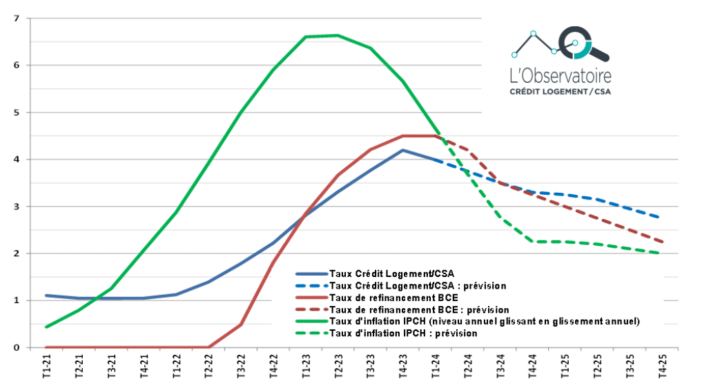 découvrez nos conseils et astuces pour obtenir le meilleur crédit immobilier. comparez les taux, explorez les options de financement et réalisez votre projet immobilier en toute sérénité.