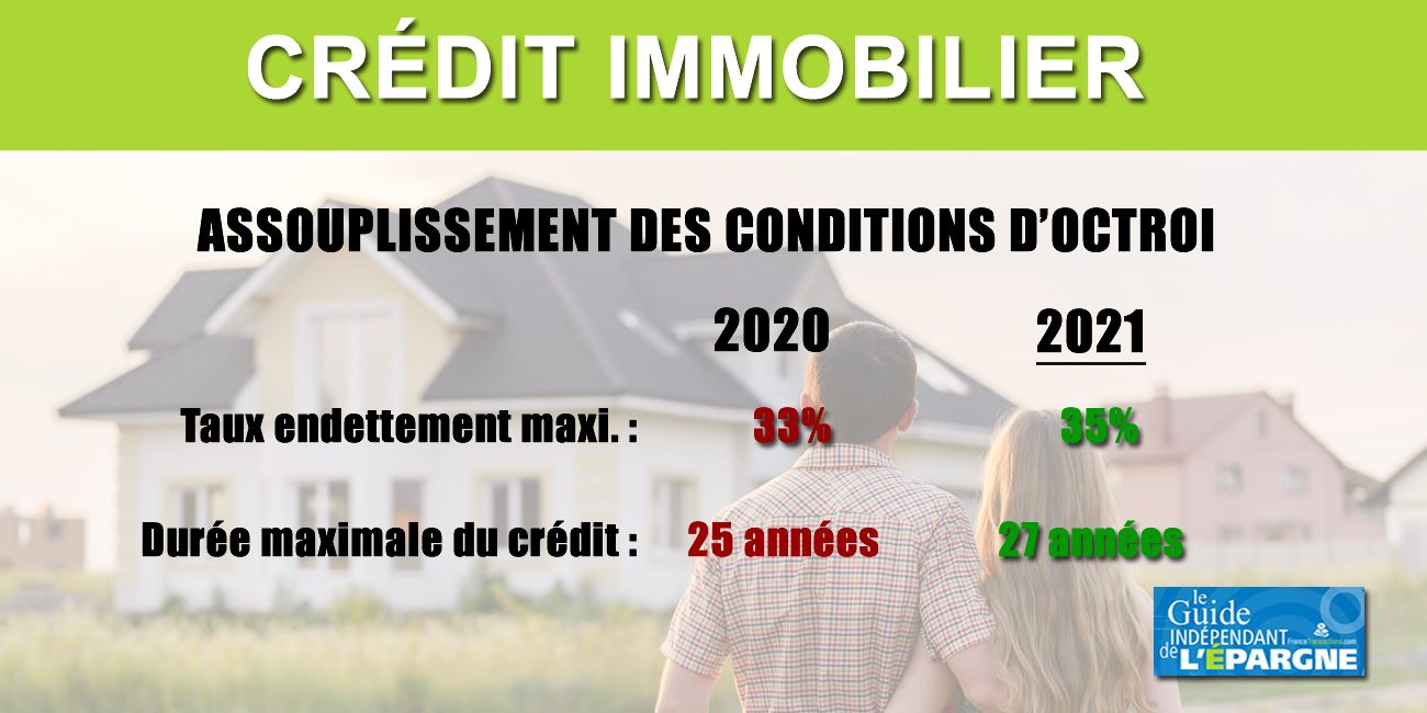 découvrez tout ce qu'il faut savoir sur le crédit immobilier en 2020 : taux d'intérêt, conditions d'emprunt, tendances du marché et conseils pour réussir votre projet d'achat immobilier.