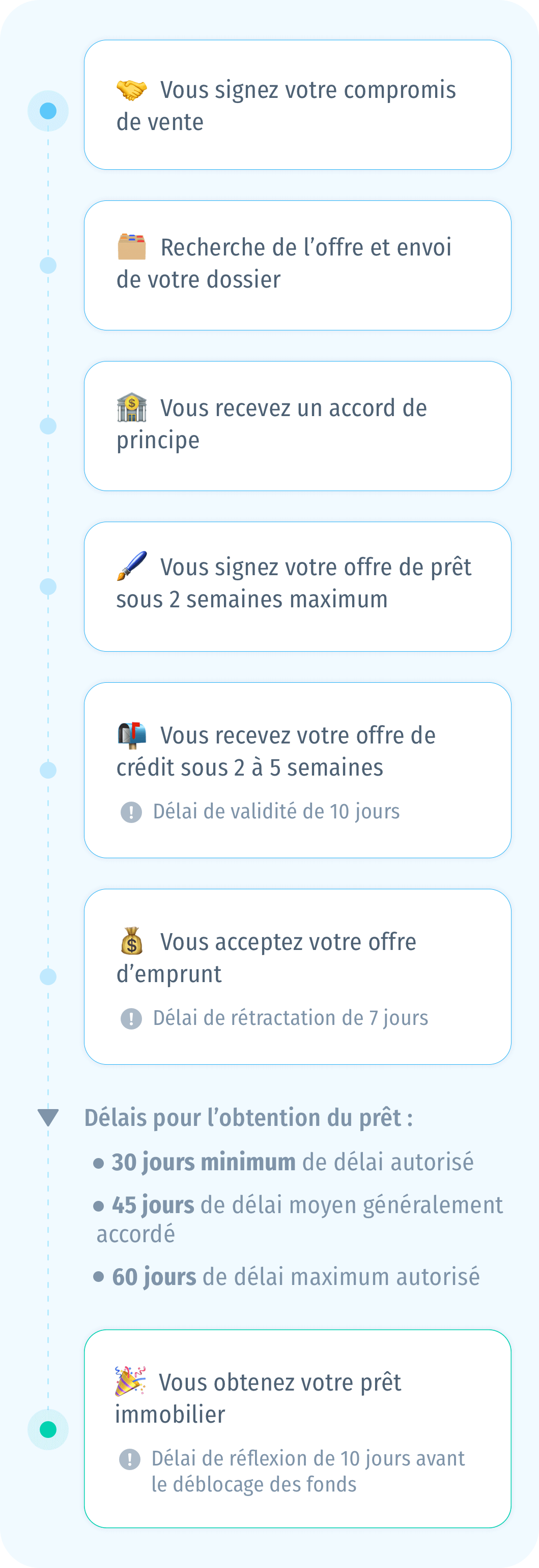 découvrez tout ce qu'il faut savoir sur le crédit immobilier : taux d'intérêt, conditions d'octroi, conseils pour bien préparer votre dossier et les pièges à éviter pour concrétiser votre projet d'achat immobilier. profitez des meilleures offres et optimisez votre financement avec nos astuces.