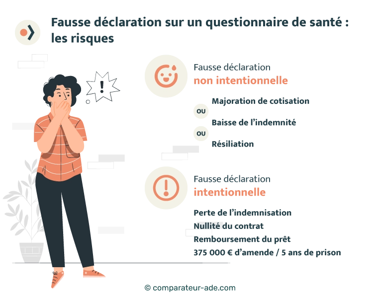 découvrez les risques et les conséquences d'une fausse déclaration lors de la souscription d'un prêt immobilier. informez-vous sur les aspects juridiques et financiers qui peuvent impacter votre projet immobilier.