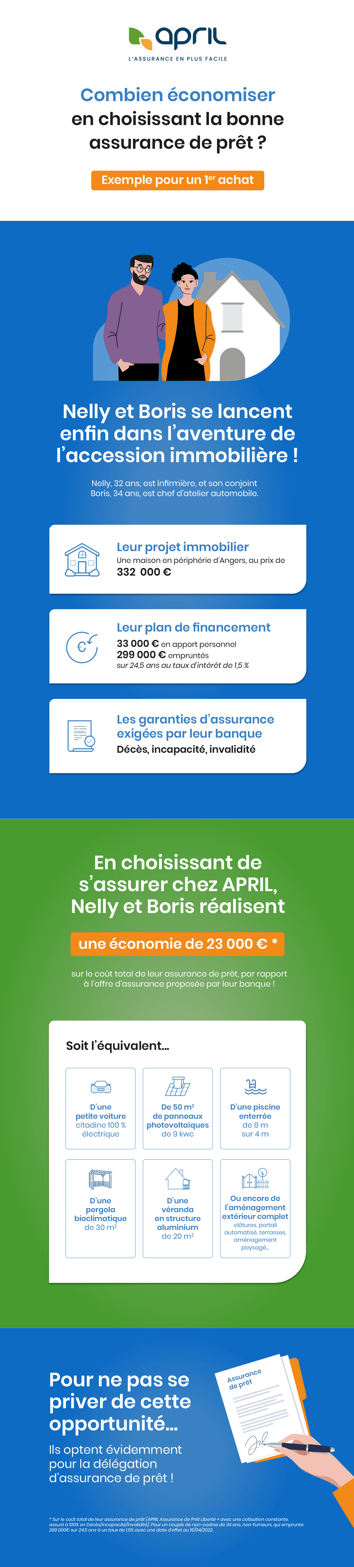 découvrez notre guide complet sur les assurances emprunteur : conseils, comparatifs et informations essentielles pour choisir la meilleure couverture pour votre prêt immobilier.