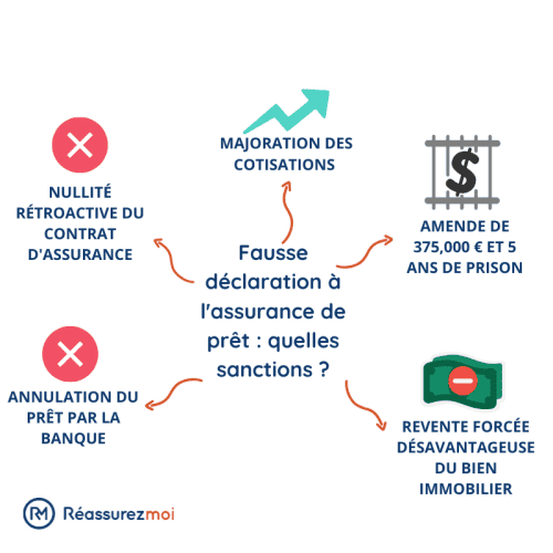 découvrez notre guide complet sur les assurances prêts, conçu pour vous aider à comprendre les différentes options disponibles, à comparer les offres et à choisir la couverture qui convient le mieux à vos besoins. obtenez des conseils pratiques et des informations essentielles pour sécuriser votre emprunt avec confiance.