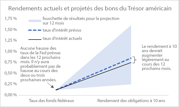 découvrez comment les variations des taux d'intérêt influencent l'économie, votre pouvoir d'achat et les décisions d'investissement. analyse approfondie de l'impact des taux sur les prêts, l'épargne et le marché immobilier.