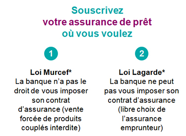 découvrez tout ce qu'il faut savoir sur la loi concernant l'assurance prêt immobilier : droits des emprunteurs, garanties nécessaires, et options disponibles pour choisir l'assurance adaptée à vos besoins.