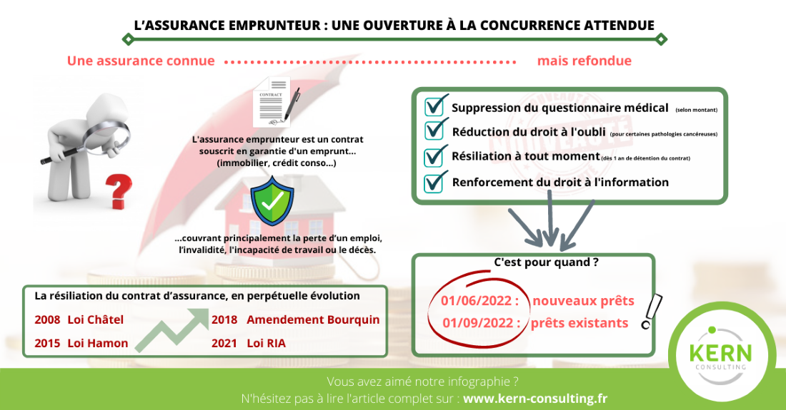 découvrez tout ce qu'il faut savoir sur la loi concernant l'assurance de prêt immobilier. informez-vous sur les obligations légales, vos droits en tant qu'emprunteur et les implications de cette loi pour votre financement immobilier.