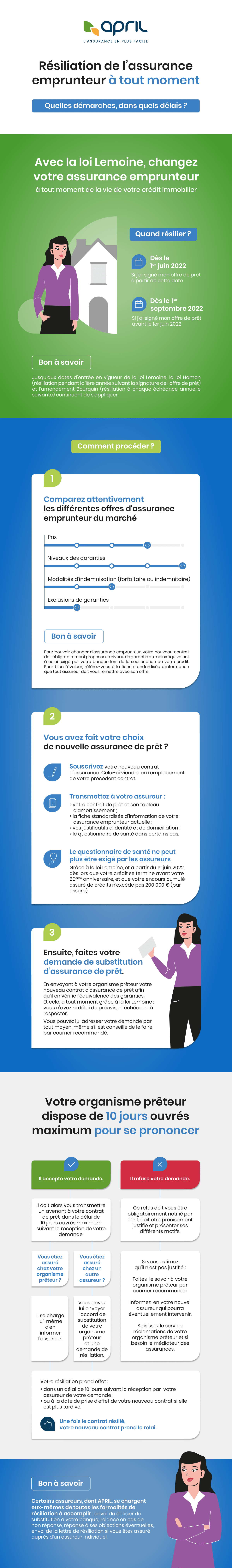 découvrez la loi bourquin sur l'assurance emprunteur, une réforme qui vous permet de résilier et de changer votre contrat d'assurance à tout moment. informez-vous sur vos droits et optimisez le coût de votre crédit immobilier grâce à des solutions sur mesure.