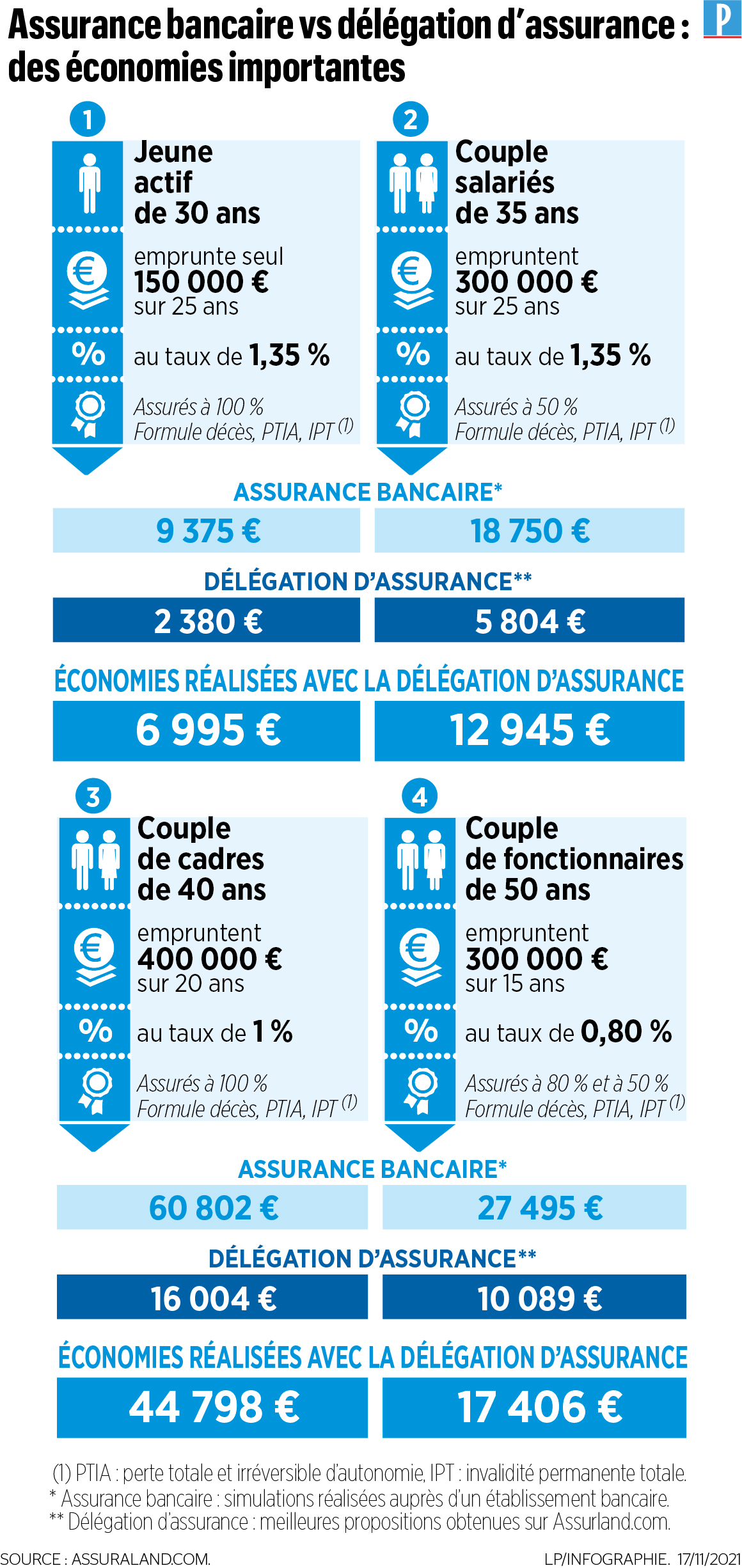 découvrez la loi bourquin sur l'assurance emprunteur, qui vous permet de changer d'assurance à tout moment et d'optimiser vos crédits immobiliers. informez-vous sur les droits des emprunteurs et bénéficiez d'une meilleure couverture tout en réduisant vos coûts.