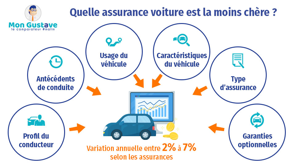 découvrez la loi hamon sur l'assurance auto, qui vous permet de résilier facilement votre contrat d'assurance à tout moment après la première année. profitez d'une plus grande liberté et explorez vos options pour trouver l'assurance auto qui correspond le mieux à vos besoins et à votre budget.