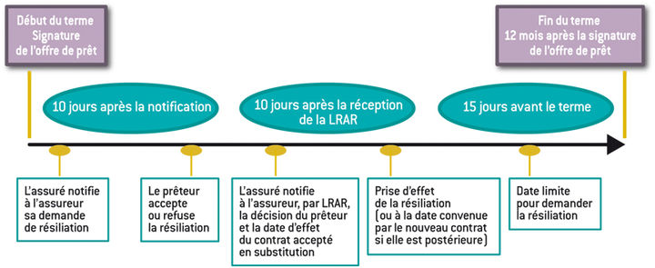 découvrez la loi hamon sur l'assurance auto, qui vous permet de résilier votre contrat à tout moment après la première année et de bénéficier d'une meilleure couverture à prix compétitif. informez-vous sur les avantages et les démarches à suivre pour optimiser votre assurance automobile.