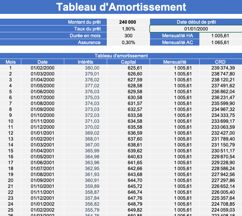 découvrez le simulateur de crédit immobilier de bnp paribas pour estimer vos mensualités et trouver le financement idéal pour votre projet immobilier en toute simplicité.