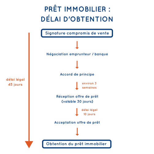 découvrez le simulateur de crédit immobilier cic, un outil pratique pour estimer vos mensualités et évaluer votre capacité d'emprunt. obtenez des simulations personnalisées et trouvez la solution de financement qui vous convient le mieux pour réaliser votre projet immobilier.